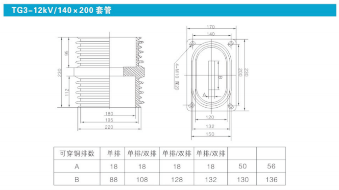 TG3-12KV-140-200套管.png
